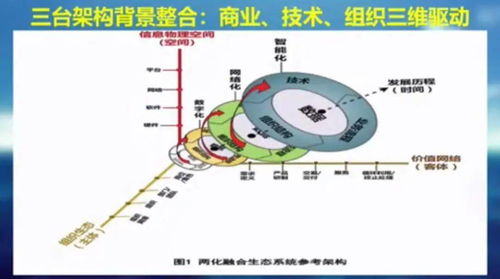 字節(jié)跳動(dòng)的核心競(jìng)爭(zhēng)力 前中后臺(tái)架構(gòu)如何賦能網(wǎng)絡(luò)技術(shù)驅(qū)動(dòng)的增長(zhǎng)