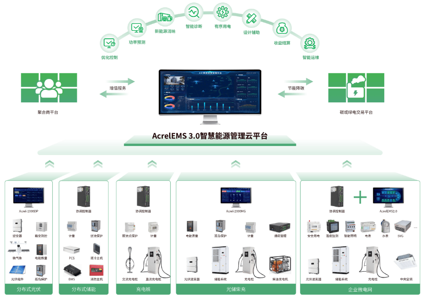 源網荷儲充一體化 新能源消納的智能化解決方案與信息系統集成服務
